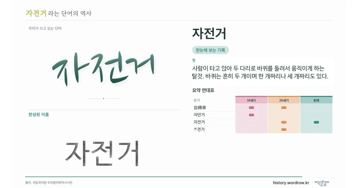 자전거 대표 이미지