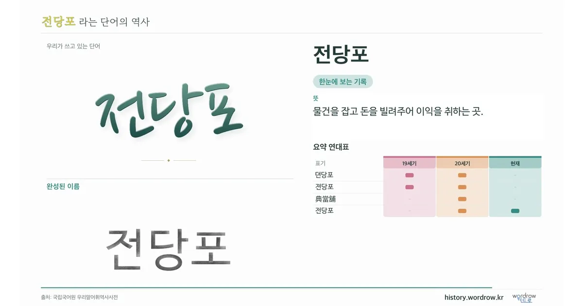 전당포 대표 이미지