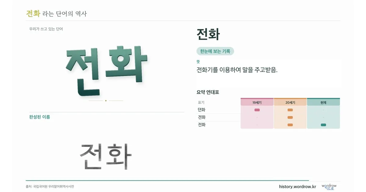 전화 대표 이미지
