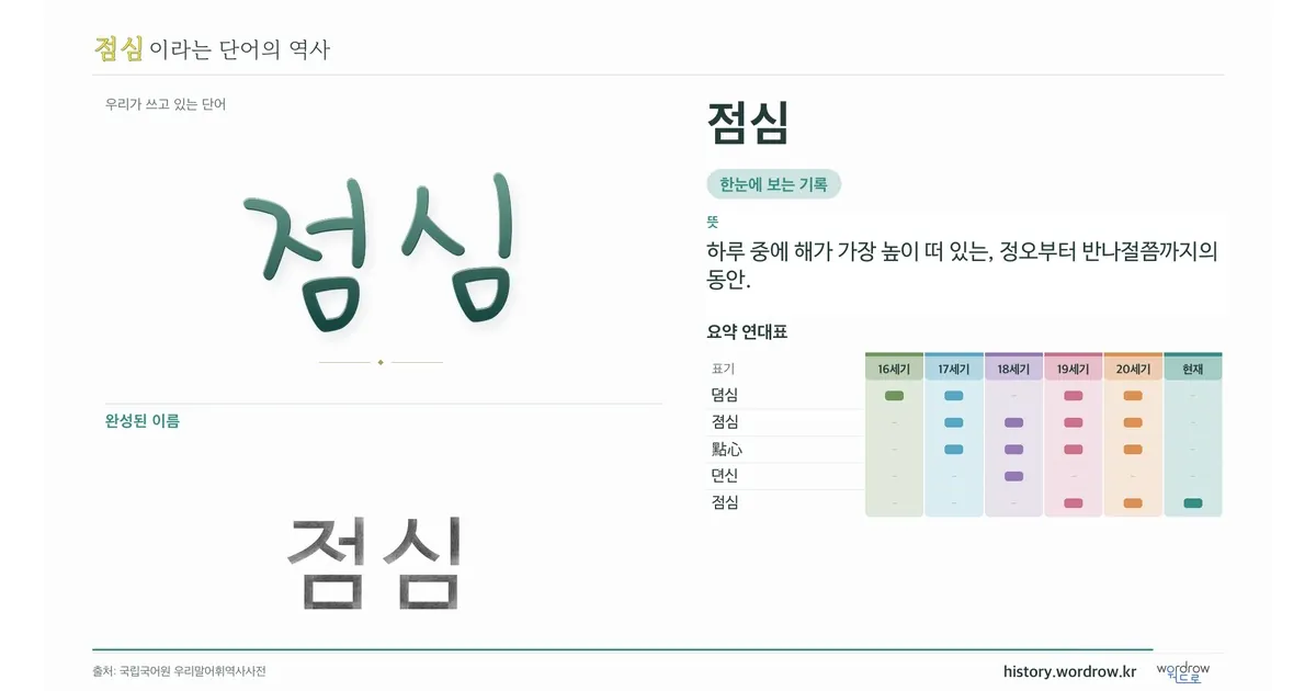 점심 대표 이미지