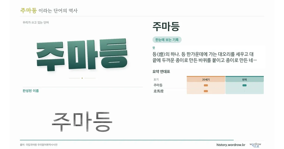 주마등 대표 이미지