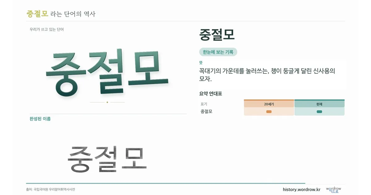 중절모 대표 이미지