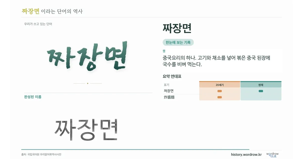 짜장면 대표 이미지