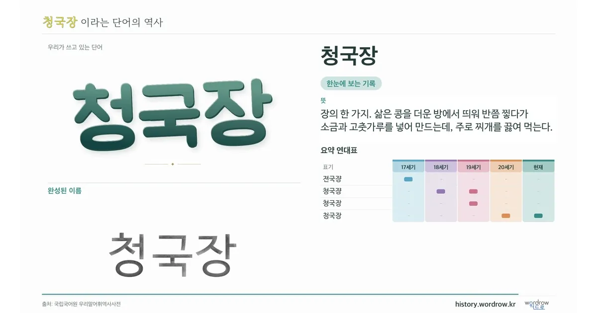 청국장 대표 이미지