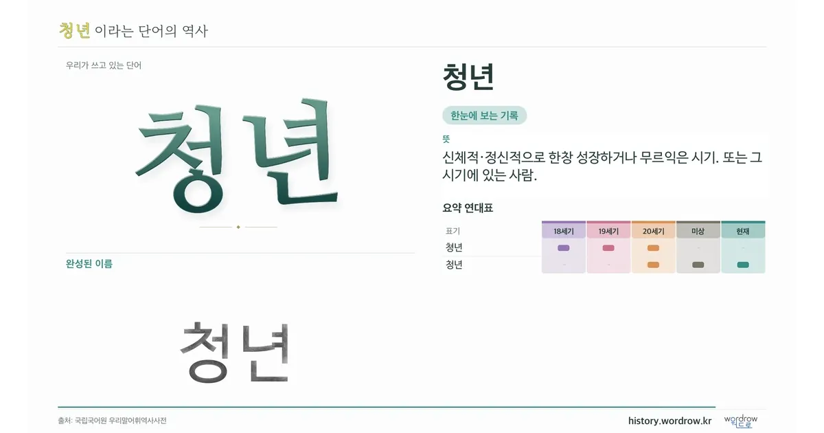 청년 대표 이미지