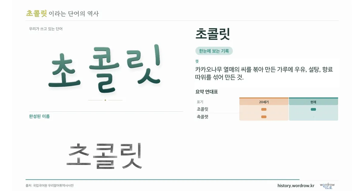 초콜릿 대표 이미지