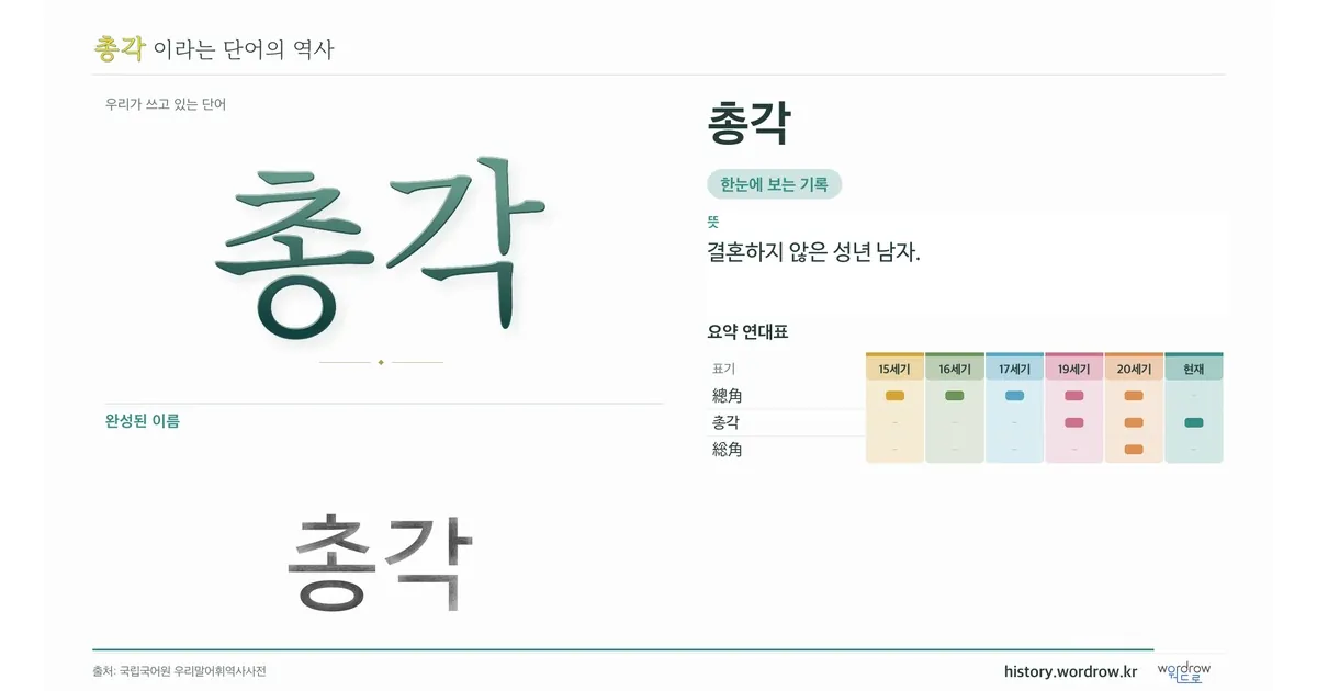 총각 대표 이미지