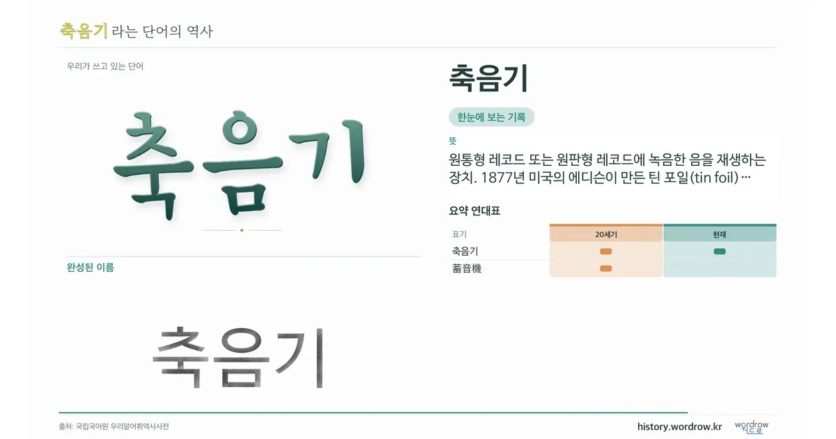 축음기 대표 이미지