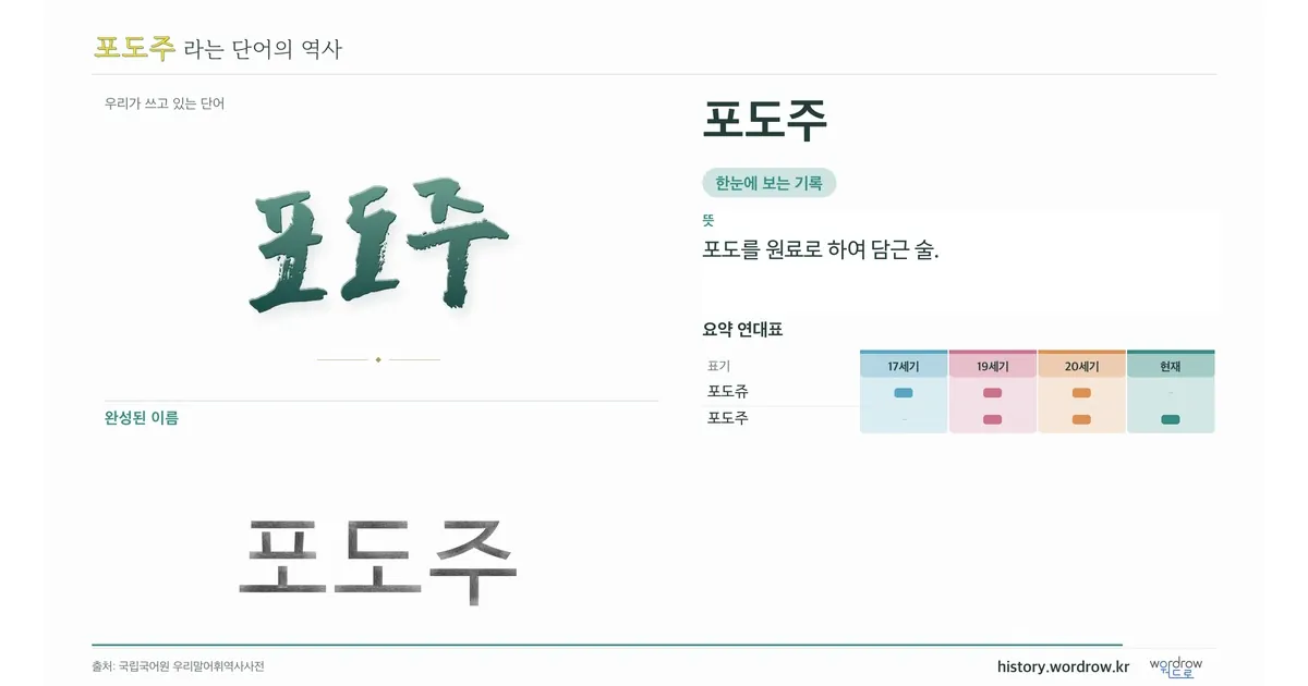 포도주 대표 이미지