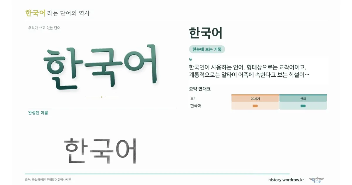 한국어 대표 이미지