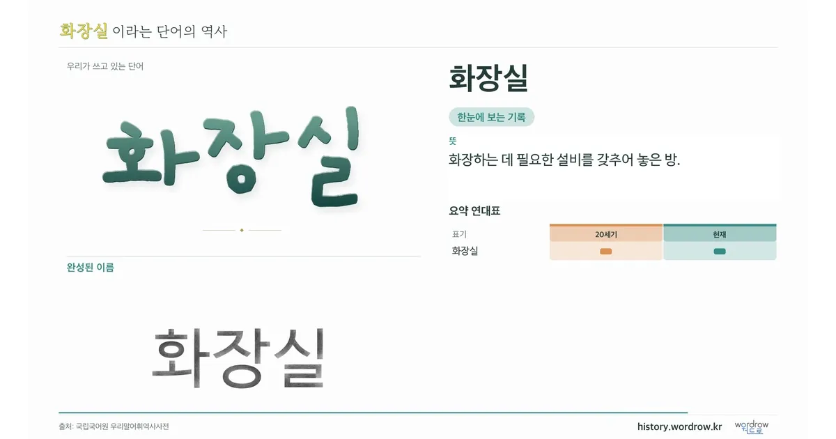 화장실 대표 이미지