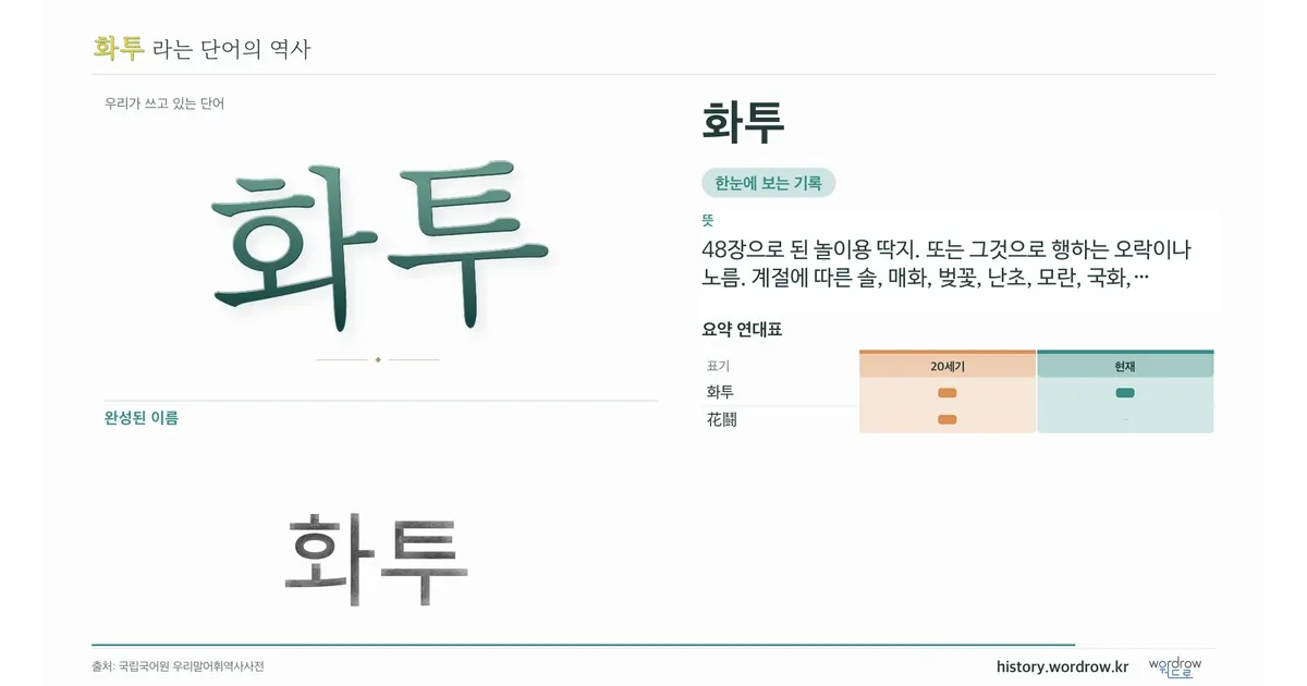 화투 대표 이미지