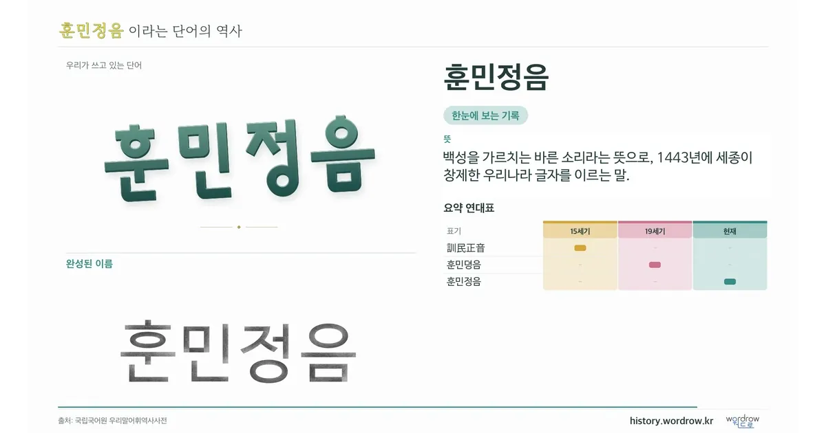 훈민정음 대표 이미지