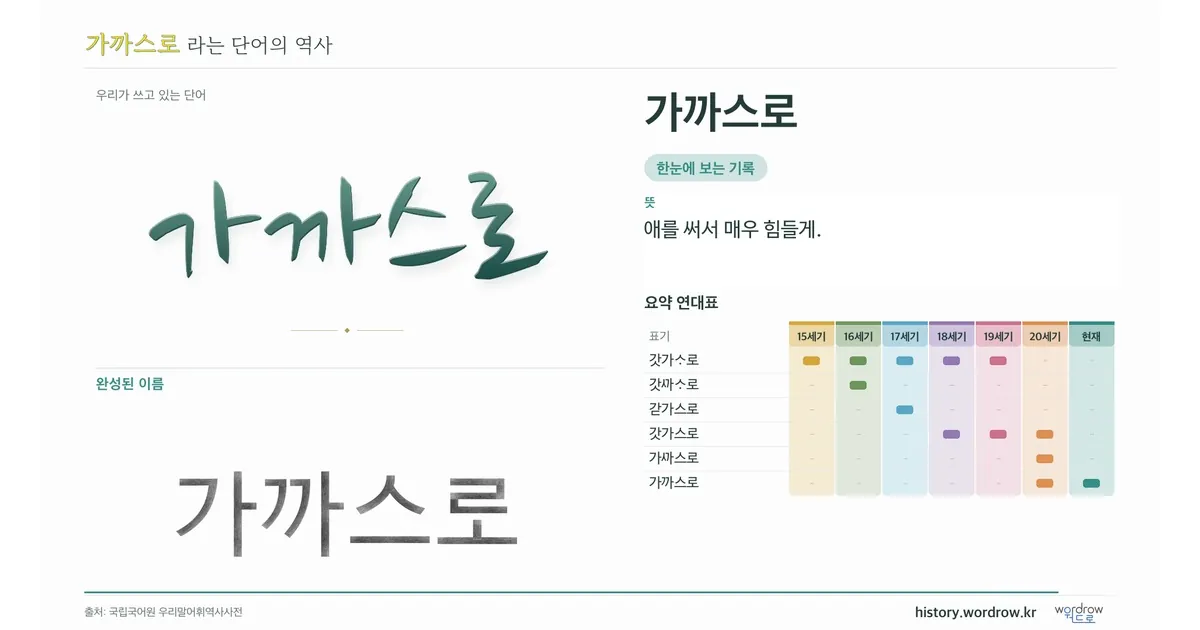 가까스로 대표 이미지