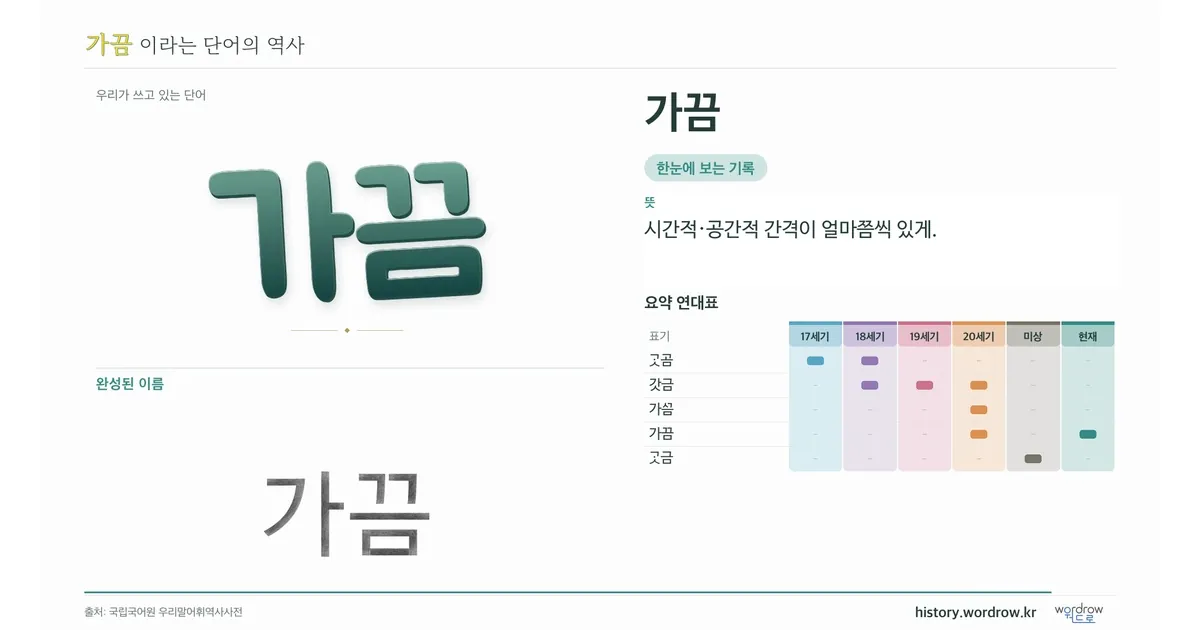 가끔 대표 이미지