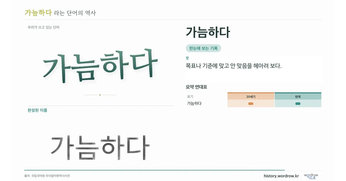 가늠하다 대표 이미지