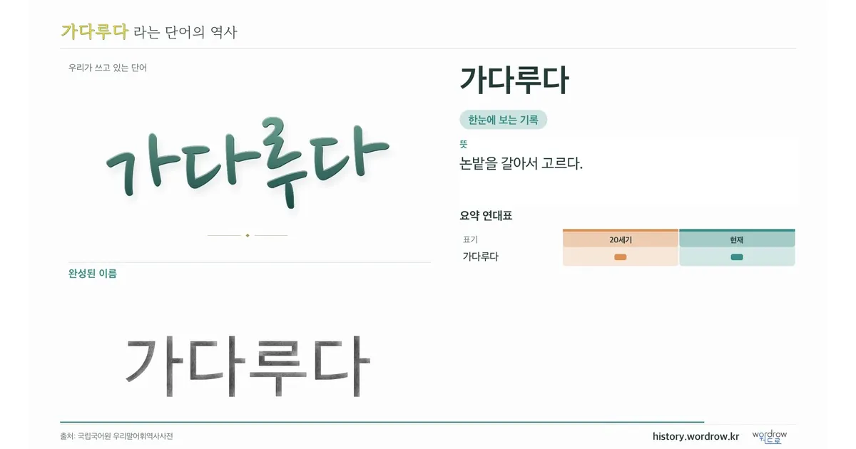 가다루다 대표 이미지