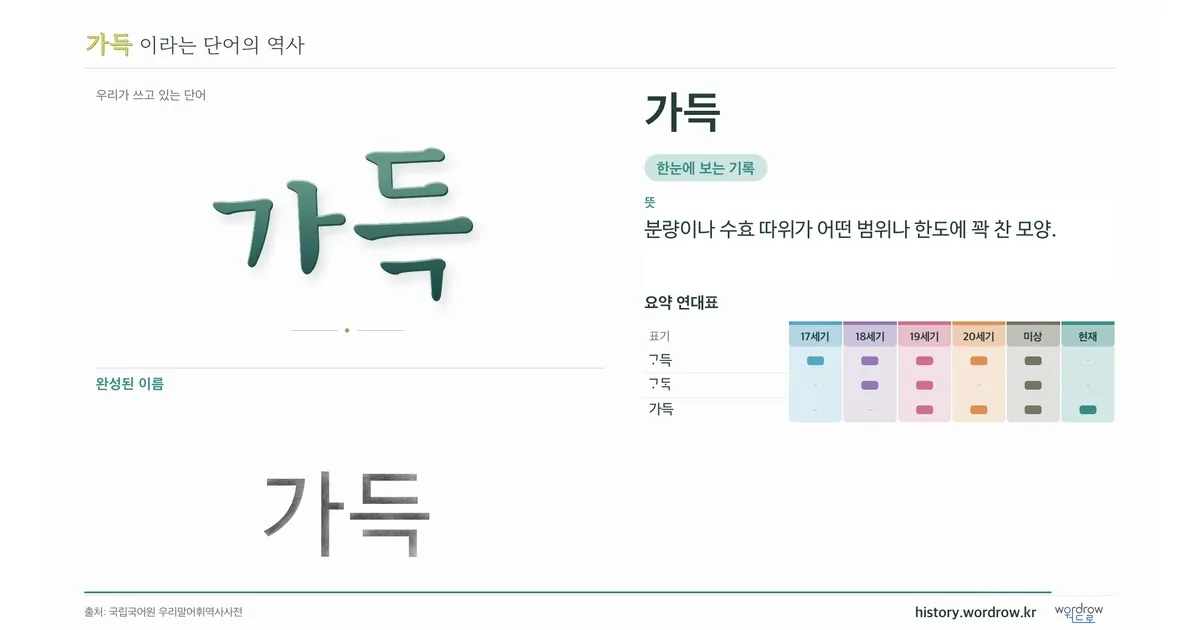 가득 대표 이미지