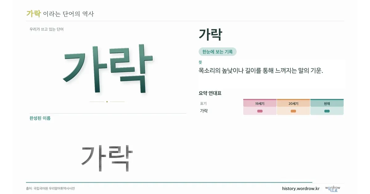 가락 대표 이미지