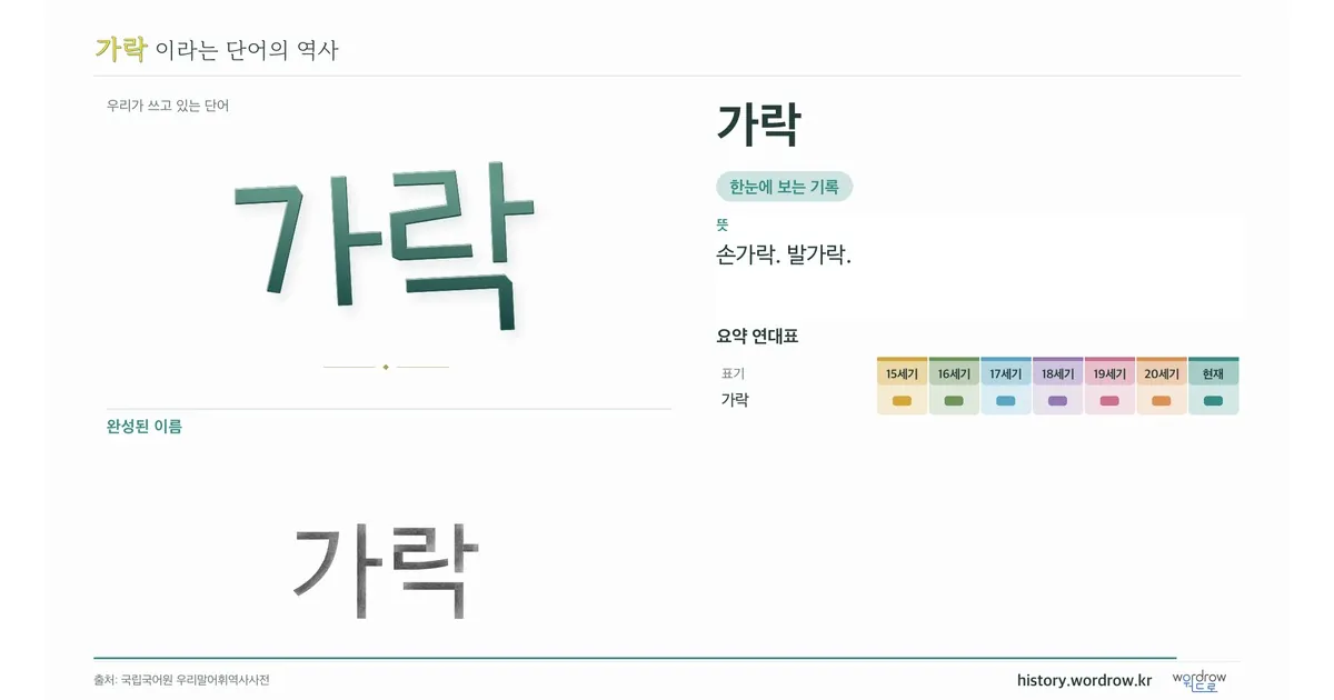 가락 대표 이미지