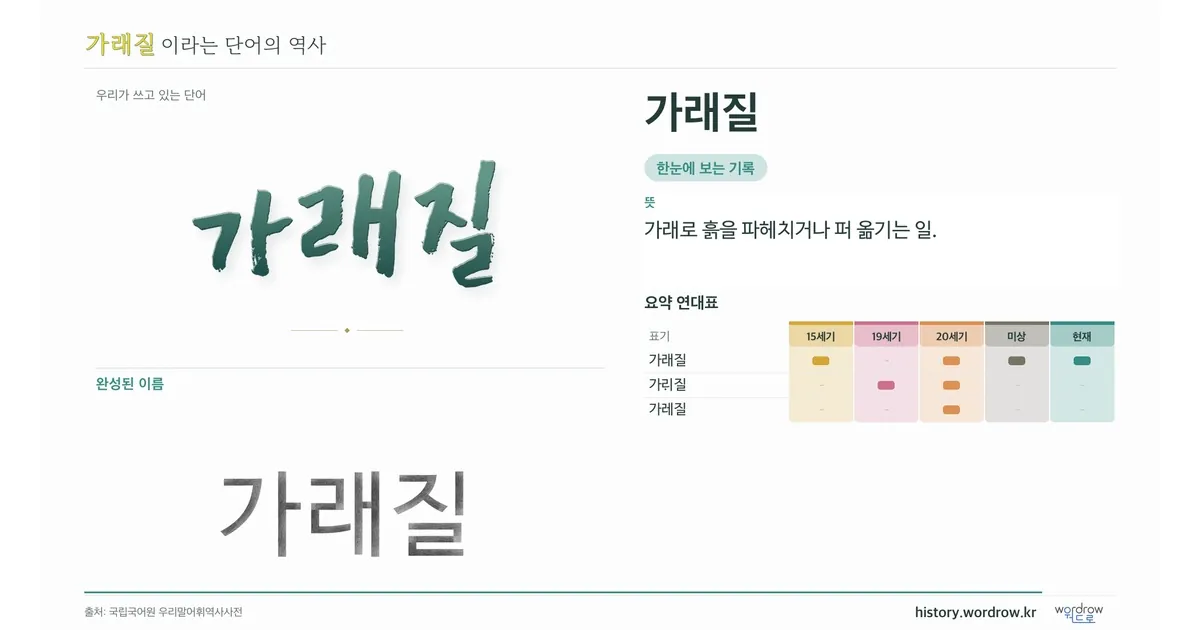 가래질 대표 이미지