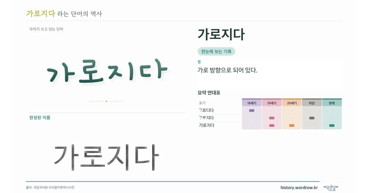 가로지다 대표 이미지