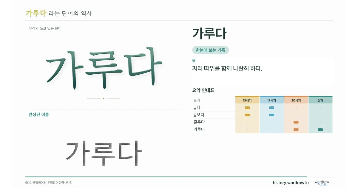 가루다 대표 이미지