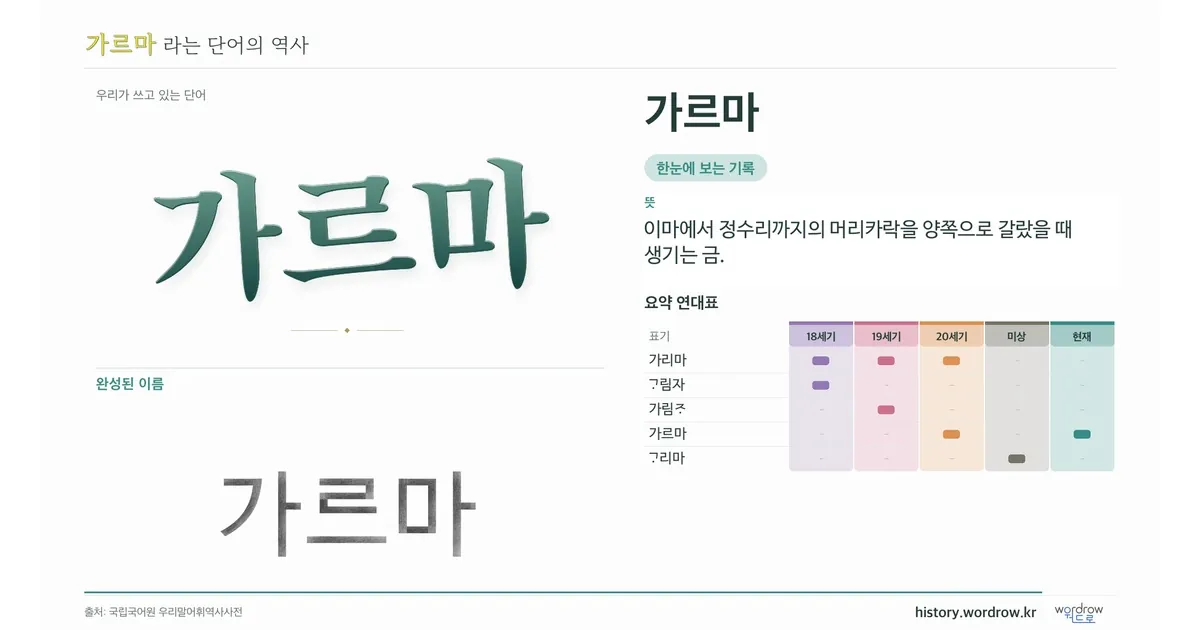 가르마 대표 이미지