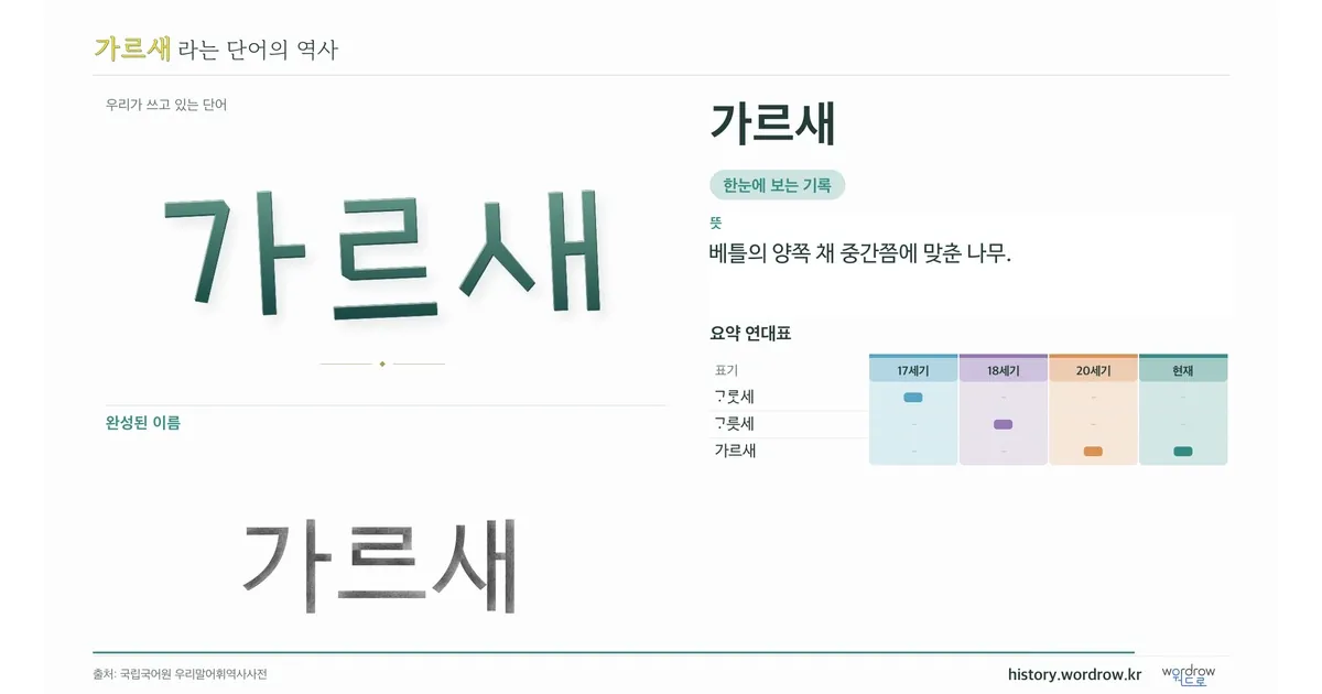가르새 대표 이미지