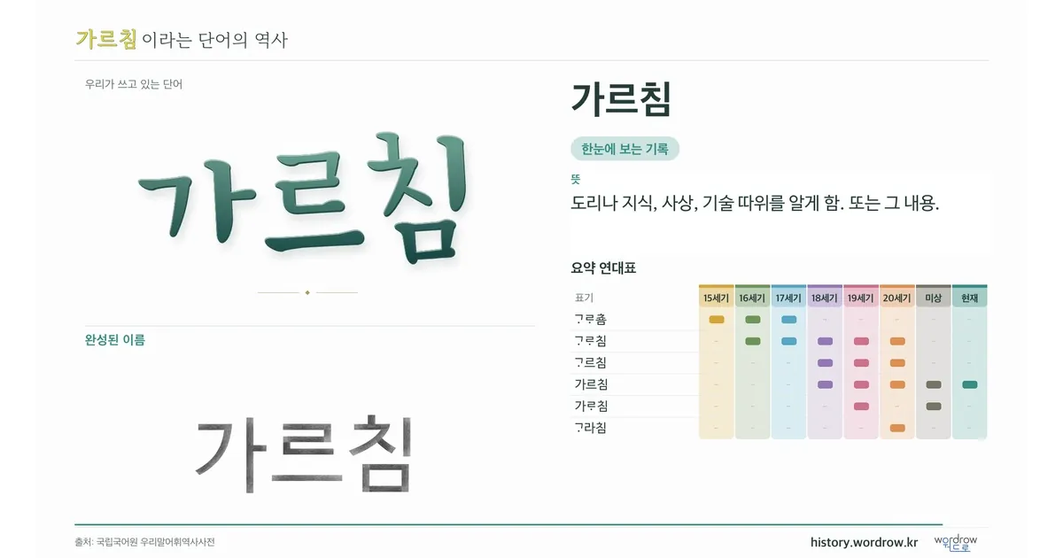 가르침 대표 이미지