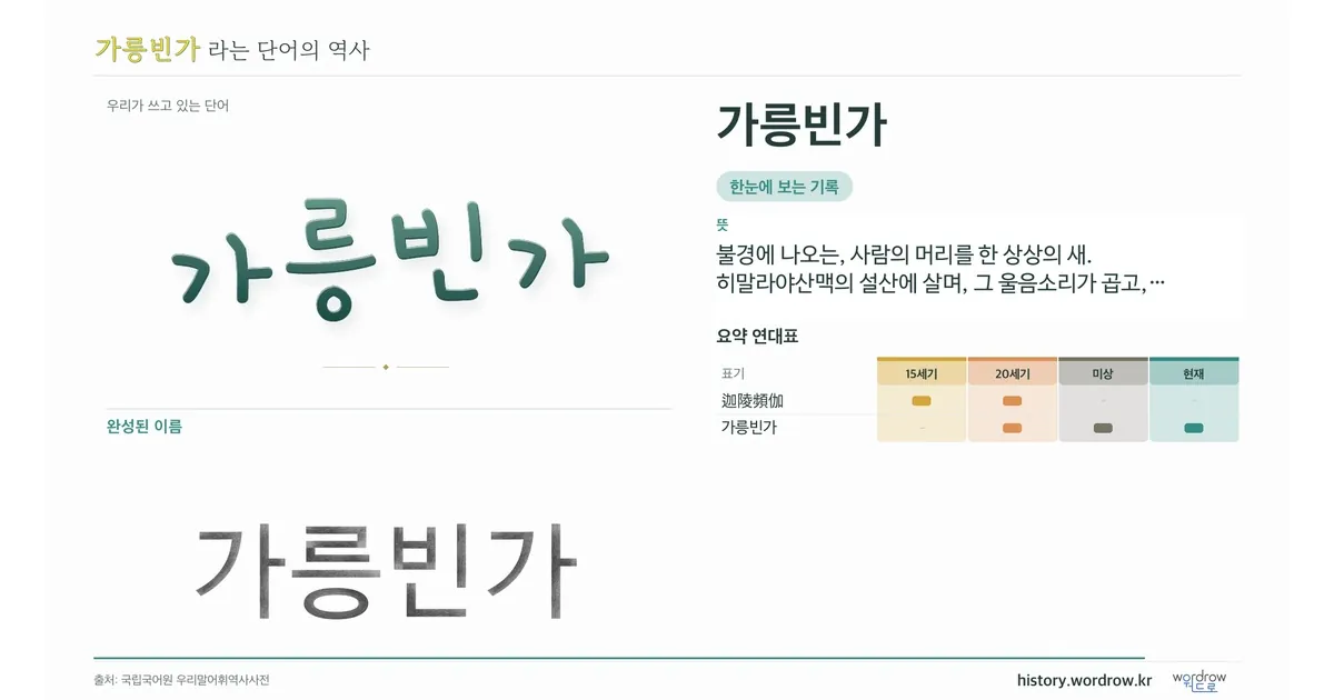 가릉빈가 대표 이미지