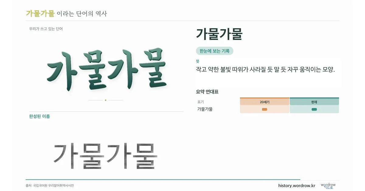 가물가물 대표 이미지