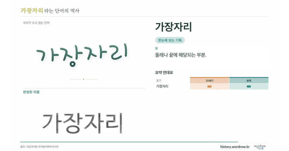 가장자리 대표 이미지
