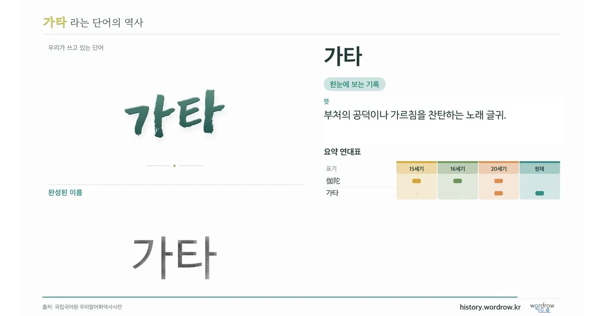 가타 대표 이미지