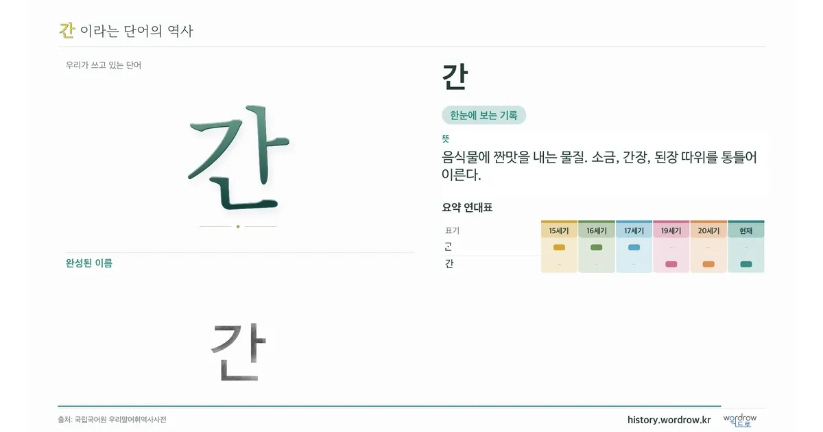 간 대표 이미지