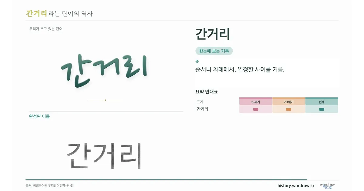 간거리 대표 이미지
