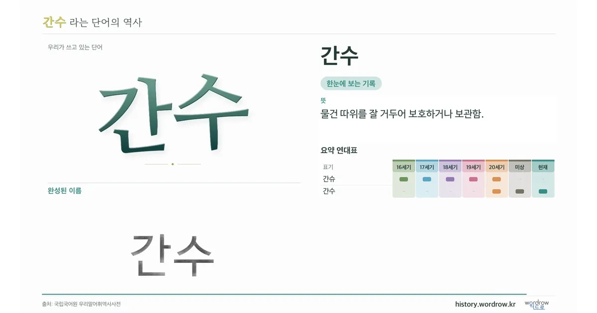 간수 대표 이미지