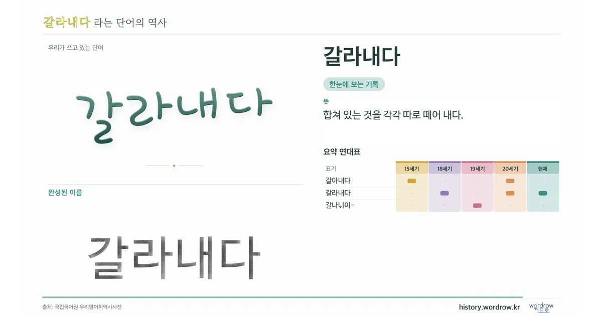 갈라내다 대표 이미지