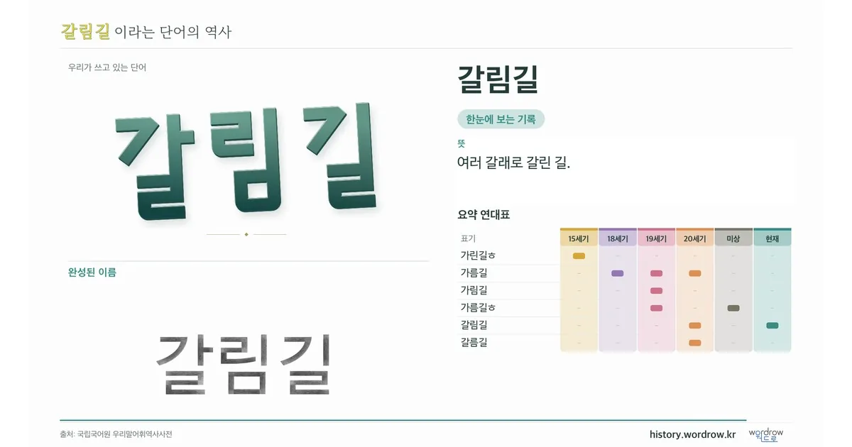 갈림길 대표 이미지