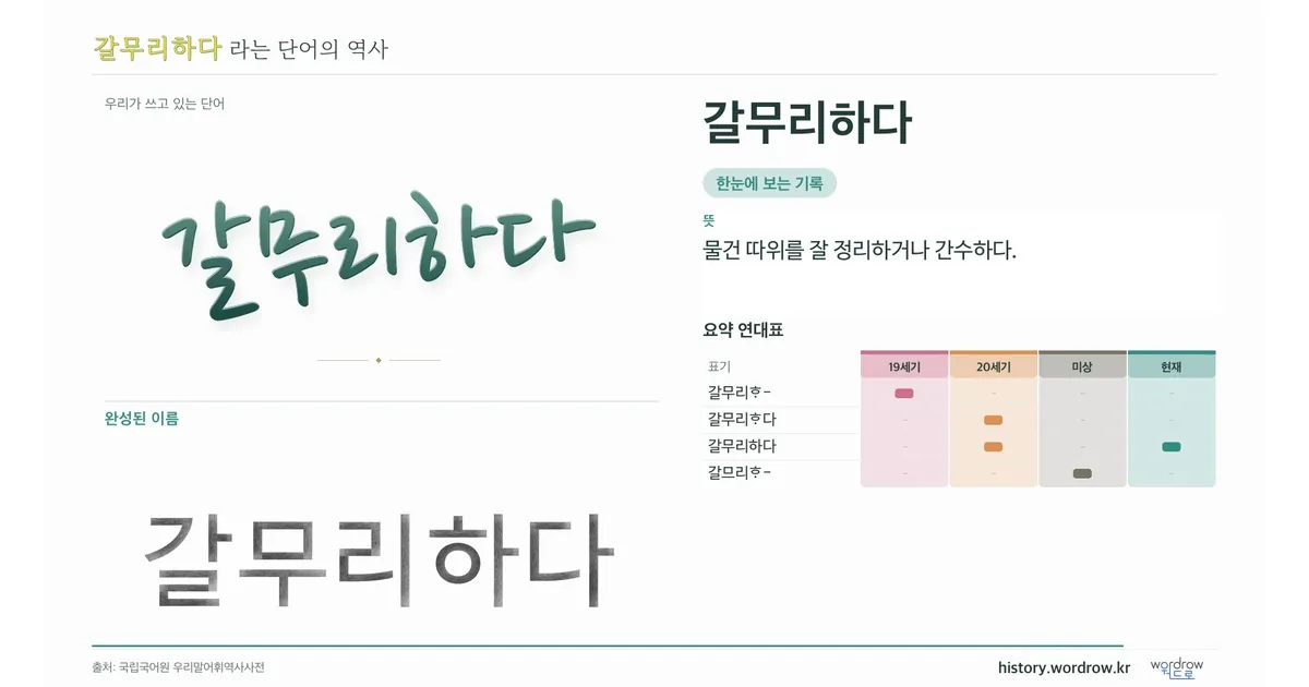 갈무리하다 대표 이미지