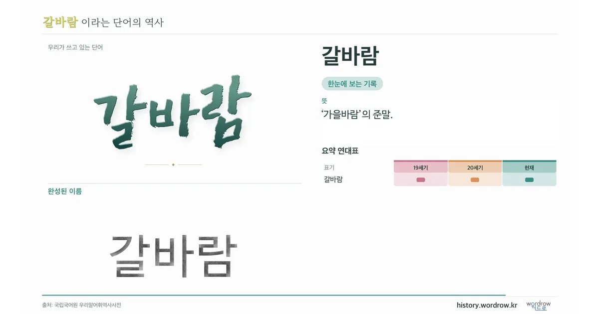 갈바람 대표 이미지