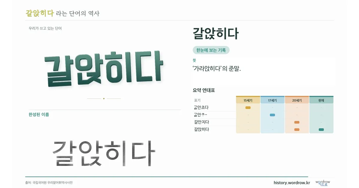 갈앉히다 대표 이미지