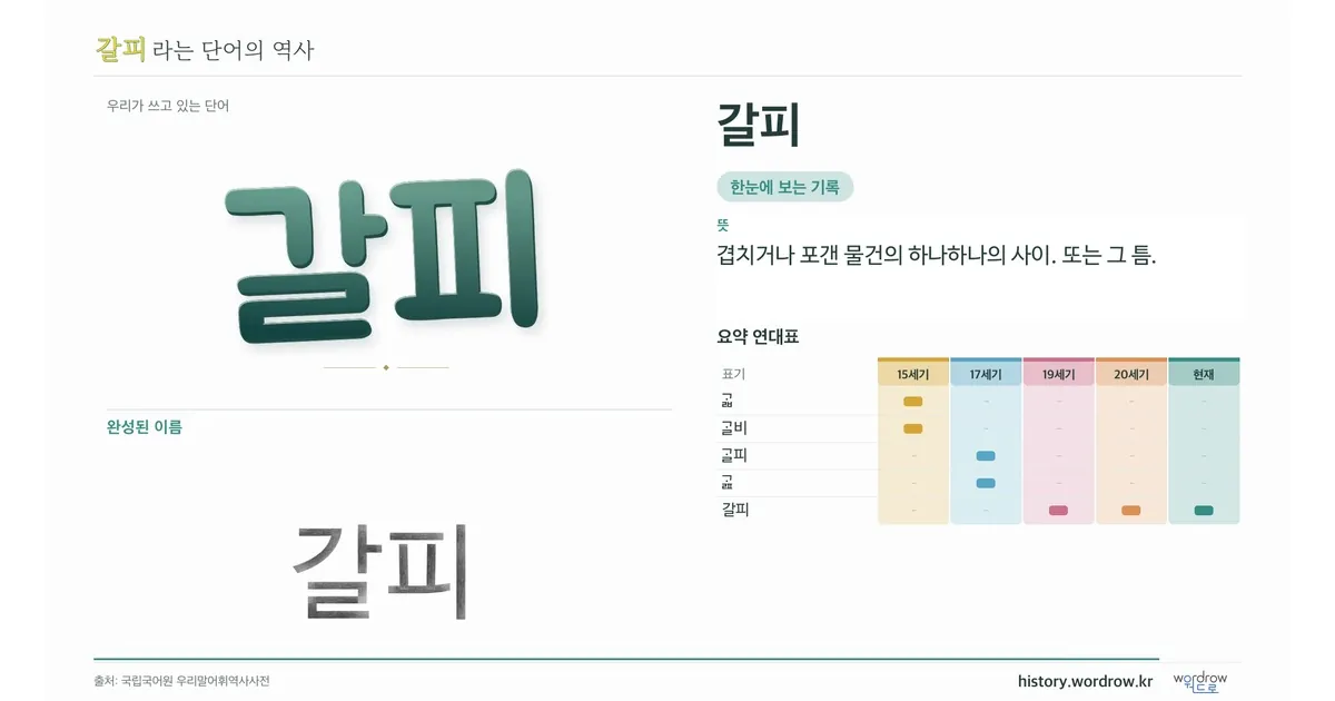 갈피 대표 이미지