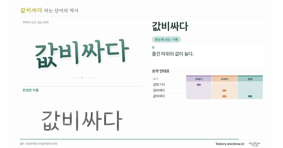 값비싸다 대표 이미지