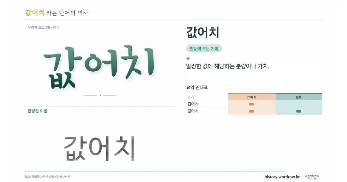값어치 대표 이미지