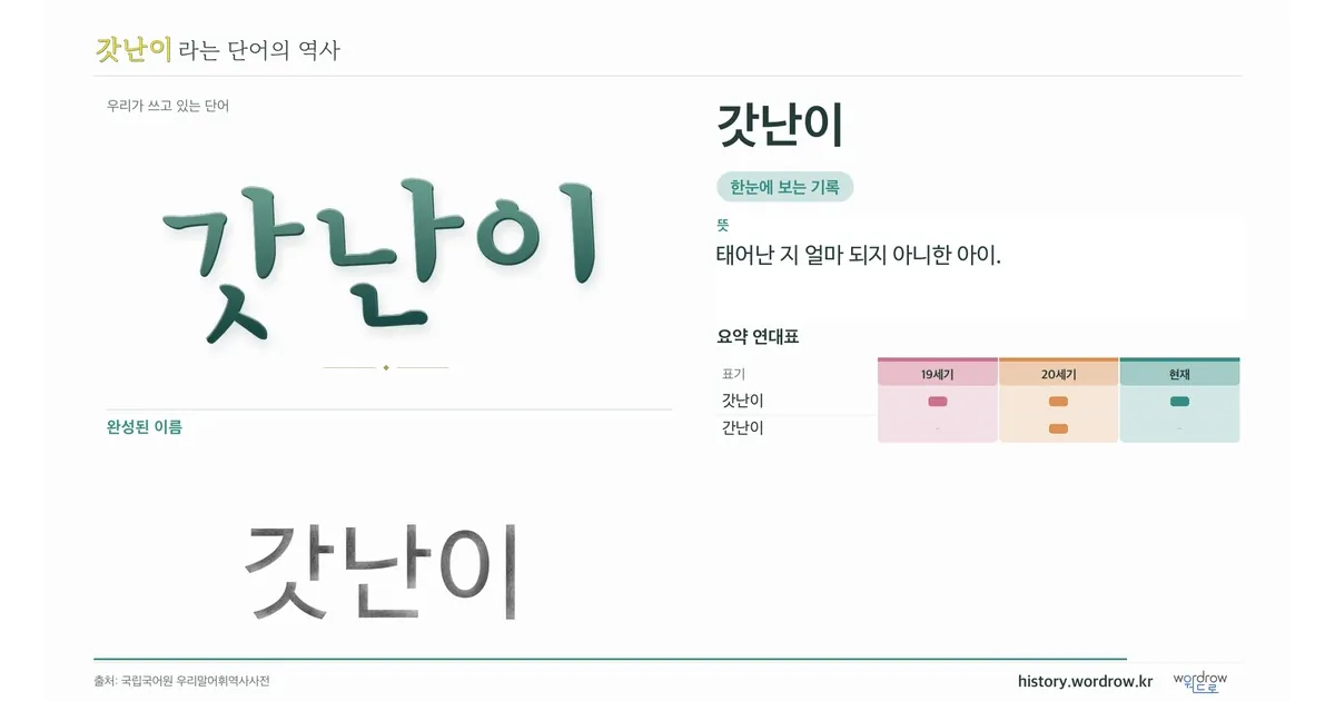 갓난이 대표 이미지