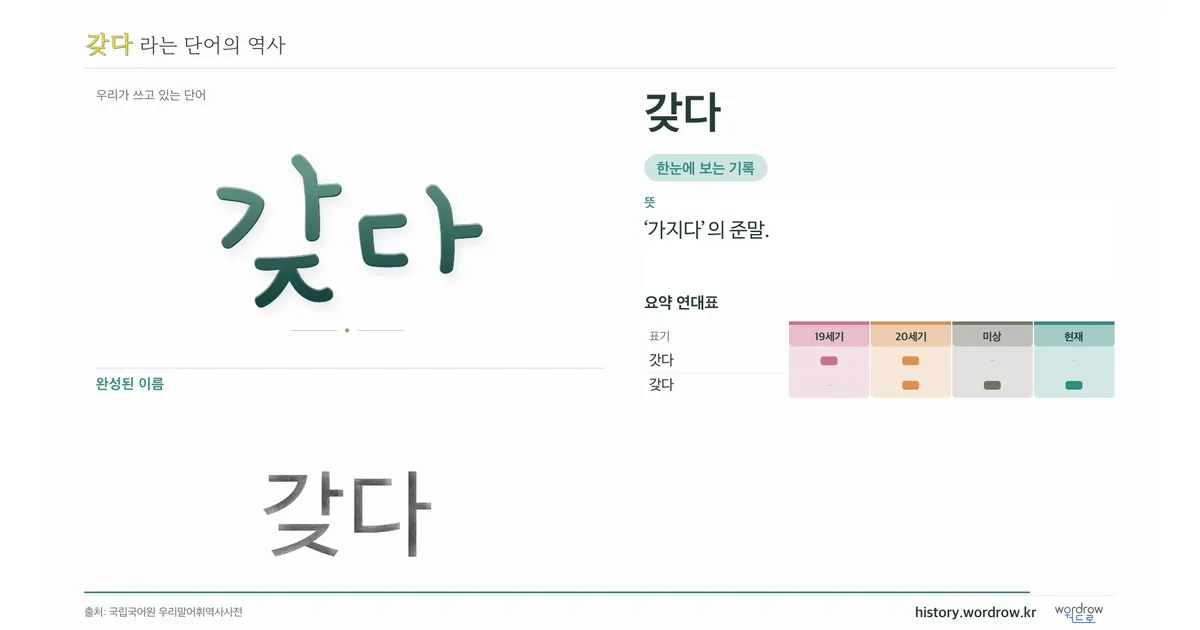 갖다 대표 이미지
