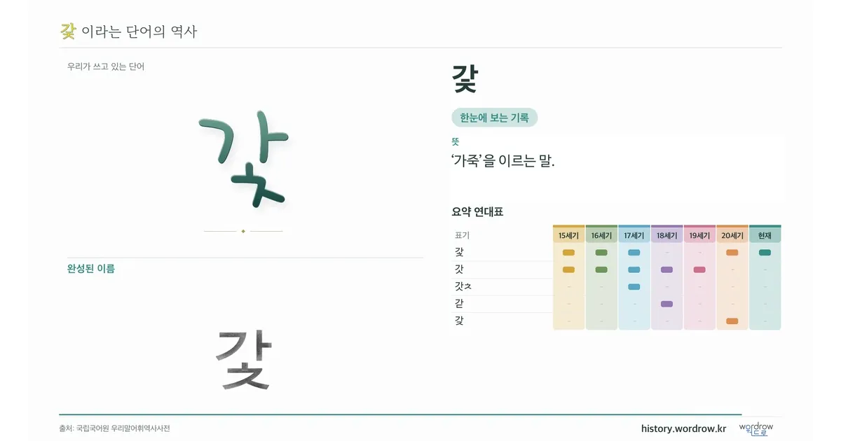 갗 대표 이미지
