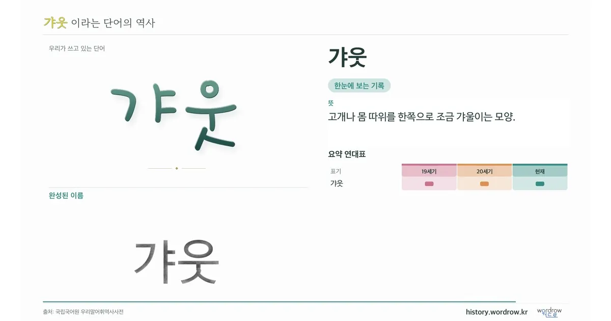 갸웃 대표 이미지