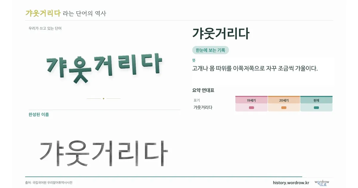 갸웃거리다 대표 이미지
